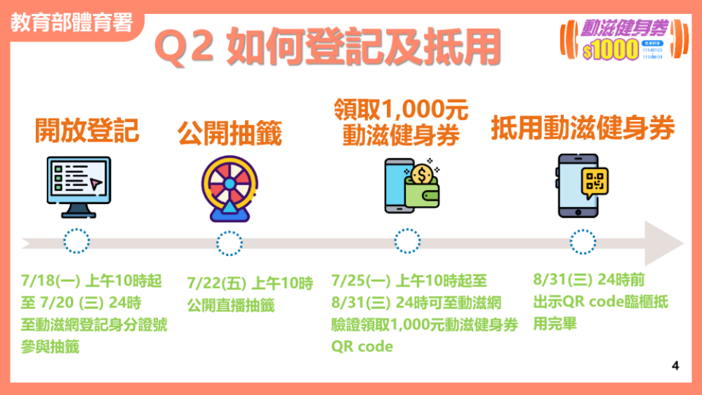 動滋健身券1000元開放登記!申請方式、使用期限、健身房名單 - LazyBag 懶人包 動滋健身券1000元開放登記!申請方式、使用期限、健身房名單