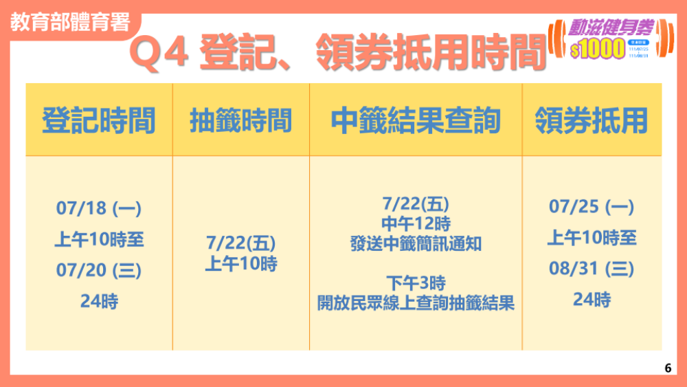 動滋健身券1000元開放登記!申請方式、使用期限、健身房名單 - LazyBag 懶人包 動滋健身券1000元開放登記!申請方式、使用期限、健身房名單