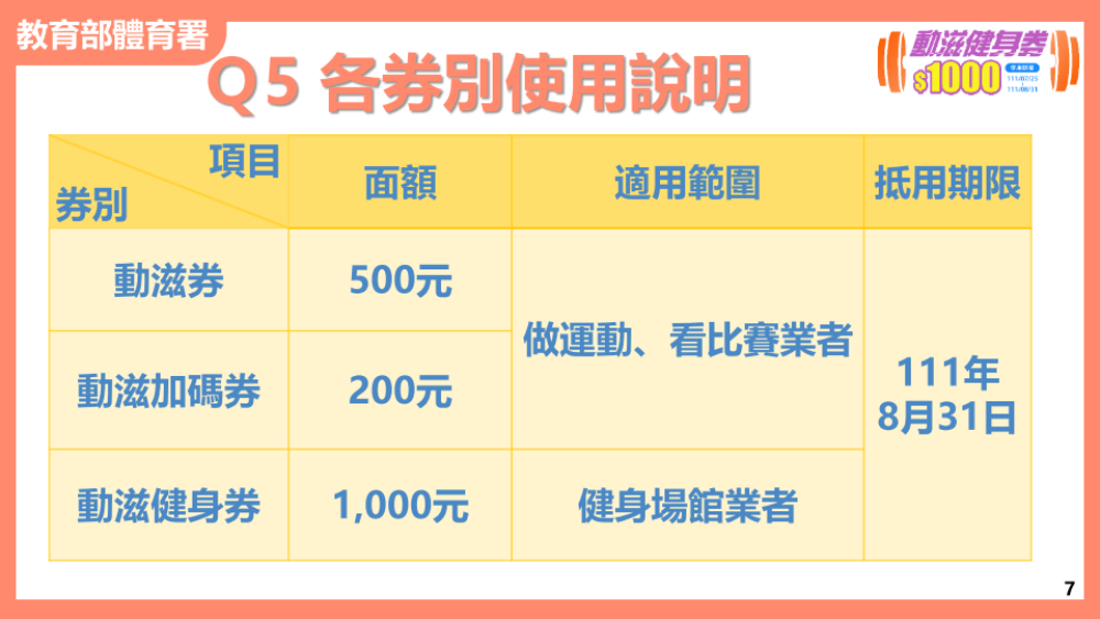 動滋健身券1000元開放登記!申請方式、使用期限、健身房名單 - LazyBag 懶人包 動滋健身券1000元開放登記!申請方式、使用期限、健身房名單
