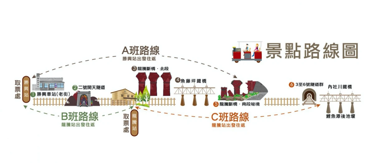 苗栗舊山線鐵道自行車,線上預訂門票優惠、路線介紹、班次時刻 - LazyBag 懶人包 苗栗舊山線鐵道自行車,線上預訂門票優惠、路線介紹、班次時刻 - LazyBag 懶人包