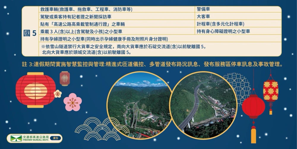2023過年國道交通管制》春節連假高乘載、即時路況查詢 - LazyBag 懶人包 2023過年國道交通管制》春節連假高乘載、即時路況查詢
