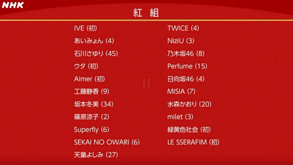 第73屆NHK紅白歌唱大賽出場名單、主持人、表演節目
