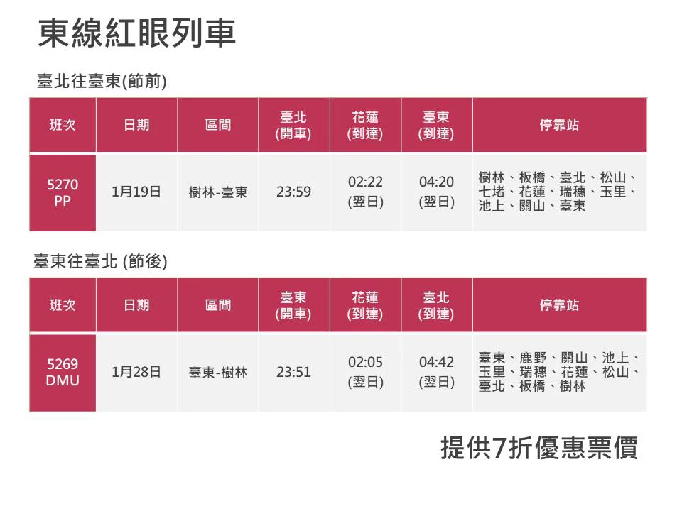 2023過年車票》開賣時間、高鐵、台鐵加開班次懶人包 - LazyBag 懶人包 2023過年車票》開賣時間、高鐵、台鐵加開班次懶人包