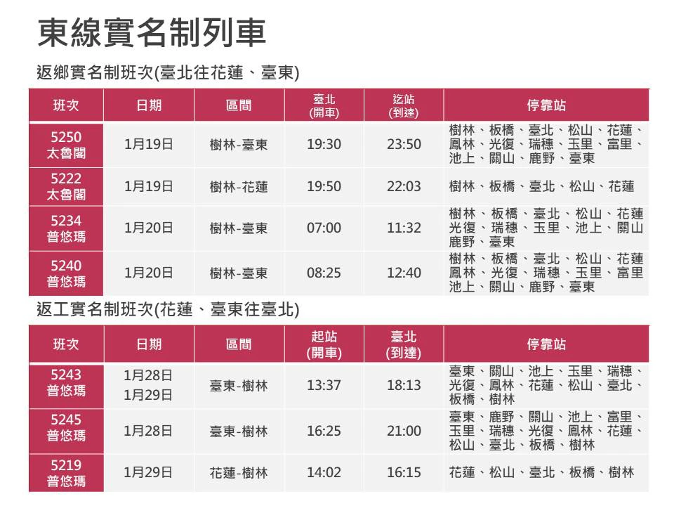 2023過年車票》開賣時間、高鐵、台鐵加開班次懶人包 - LazyBag 懶人包 2023過年車票》開賣時間、高鐵、台鐵加開班次懶人包