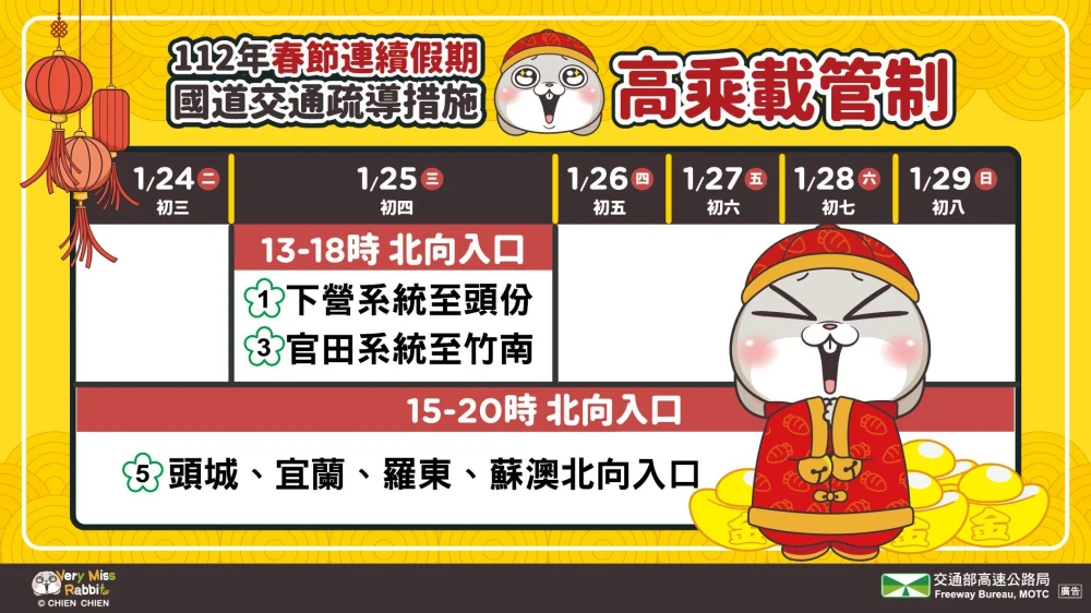2023過年國道交通管制》春節連假高乘載、即時路況查詢 - LazyBag 懶人包 2023過年國道交通管制》春節連假高乘載、即時路況查詢
