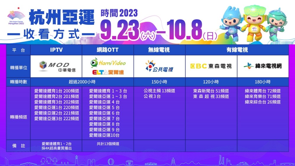 2023杭州亞運》線上看、台灣選手出賽名單總整理 - LazyBag 懶人包